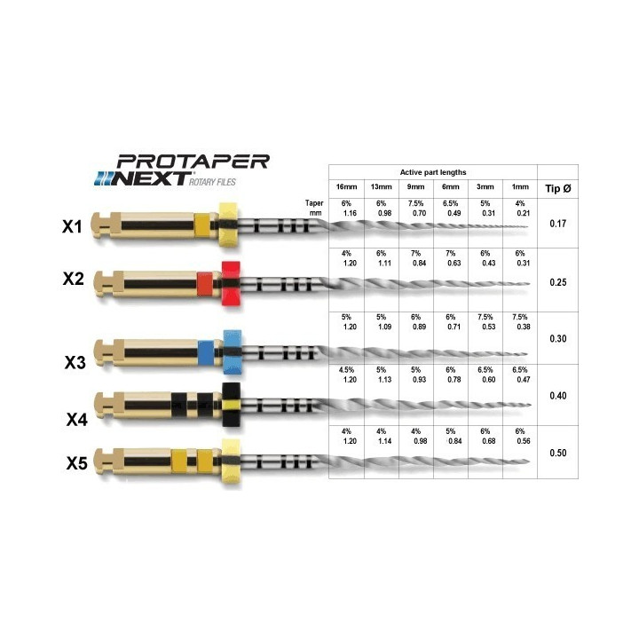 ProTaper Next / 3 szt.