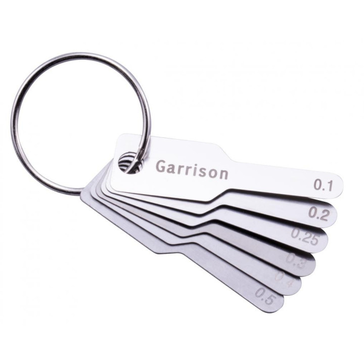 Wskaźnik grubości IPR Garrison